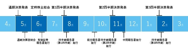 IRカレンダーの図